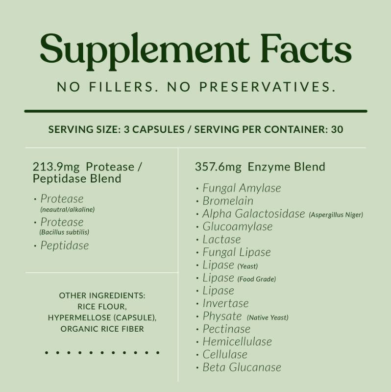 Gutra Digestive Enzyme Blend